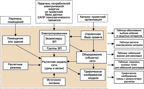 Структурная схема базы данных