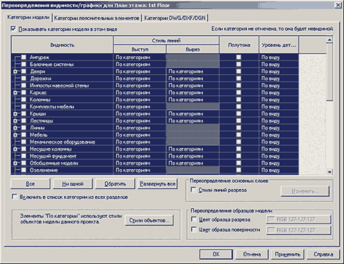 Руководство по созданию семейств autodesk revit