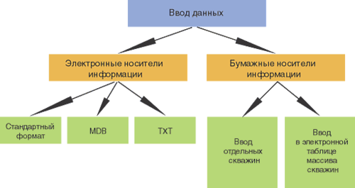 Как построить профиль в автокаде