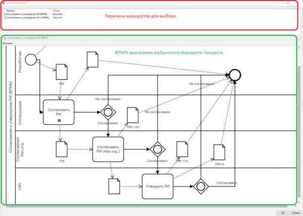 Рис. 6. Выбор маршрута согласования РИ