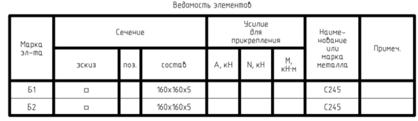 Ведомость элементов